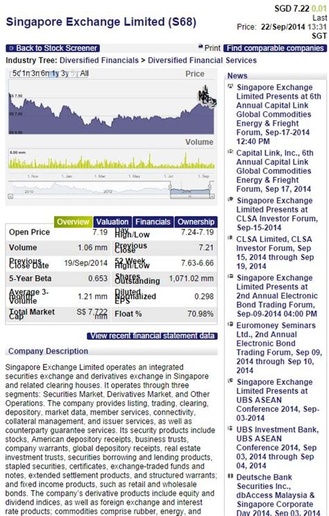 sgrnx|sgrnx stock.